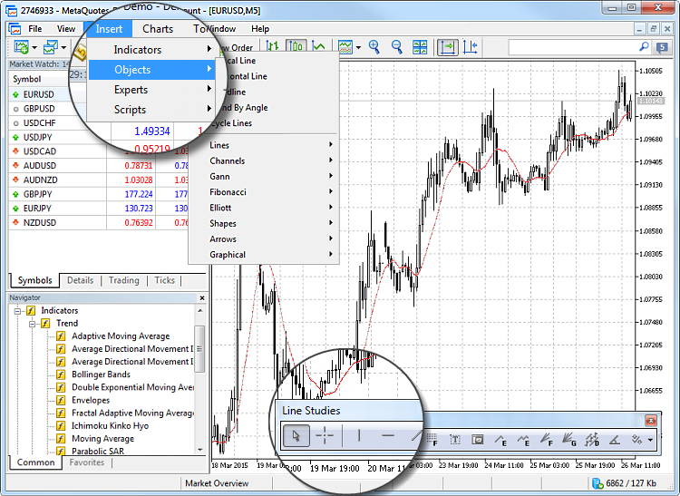 Objetos analíticos na plataforma de negociação