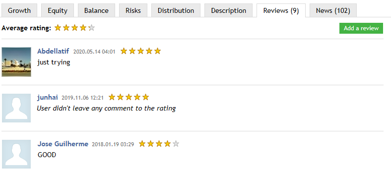 Reviews