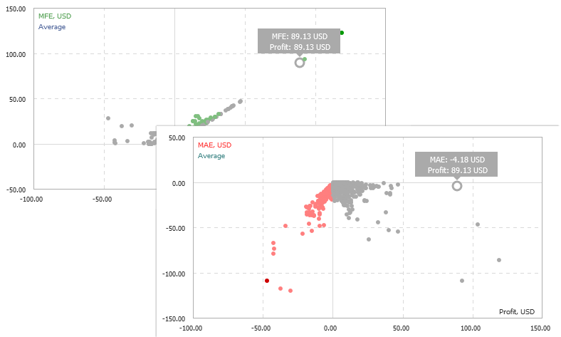 Gráficos de distribución de MFE y MAE