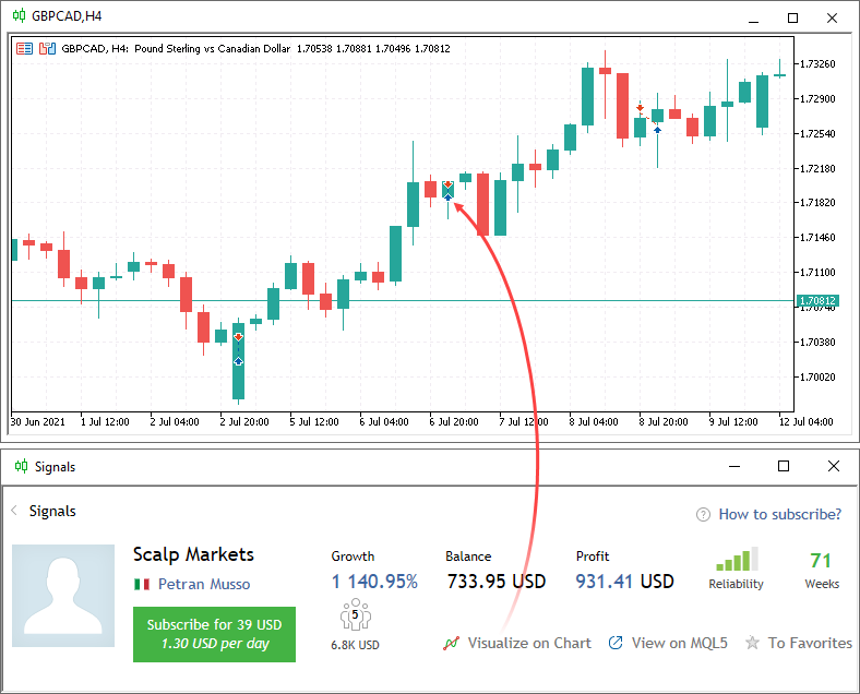 View the signal trading history on a chart