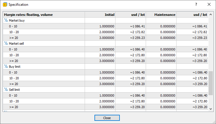 Informationen zu Margen-Anforderungen für ein Instrument