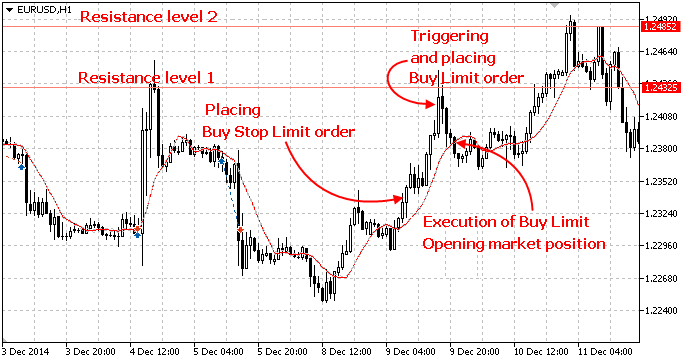 Executing Trades Trading Operations Metatrader 5 - 