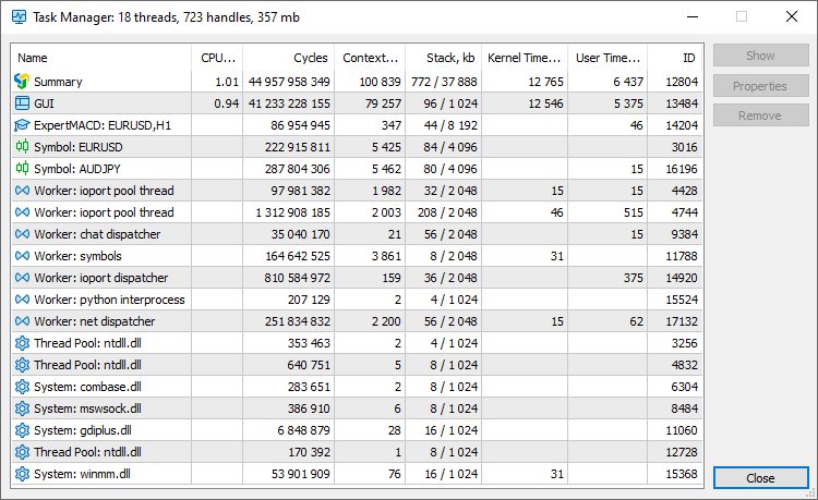 The Task Manager monitors the resources consumed by the platform