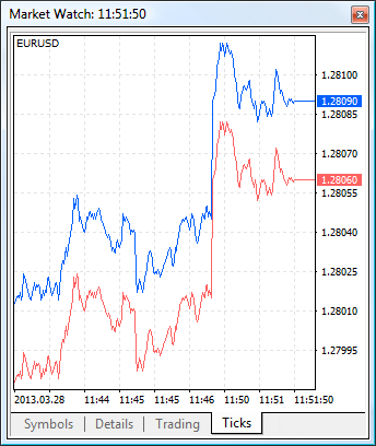 Marktubersicht Handelsoperationen Metatrader 5 Hilfe