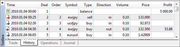 Transactions