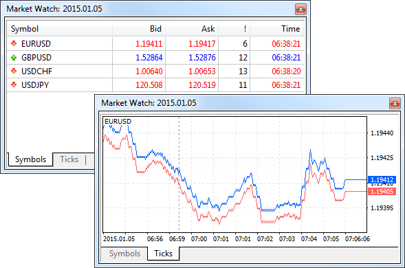 Market Watch