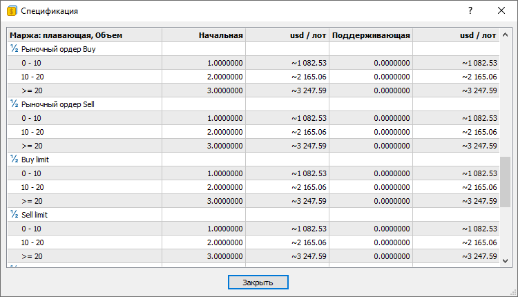 Информация о маржевых требованиях по инструменту