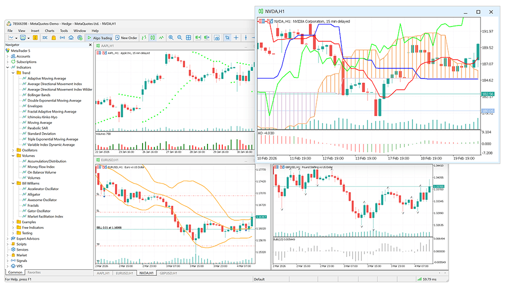 MetaTrader 5 allows applying technical indicators directly on charts MetaTrader 5 allows applying technical indicators directly on charts