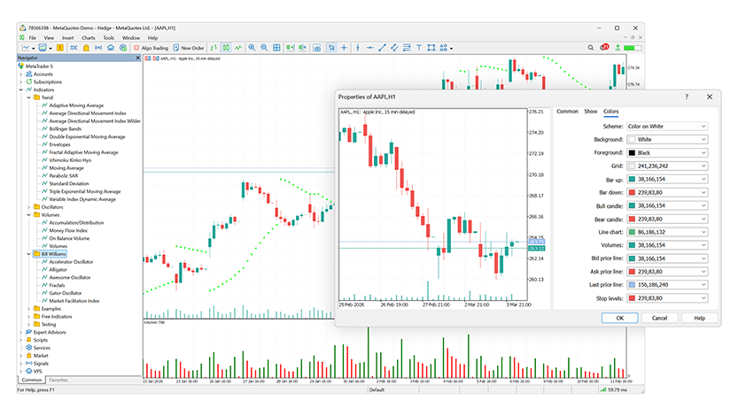 Flexible MetaTrader 5 chart settings allow you to create the most comfortable workspace for long-term work Flexible MetaTrader 5 chart settings allow you to create the most comfortable workspace for long-term work