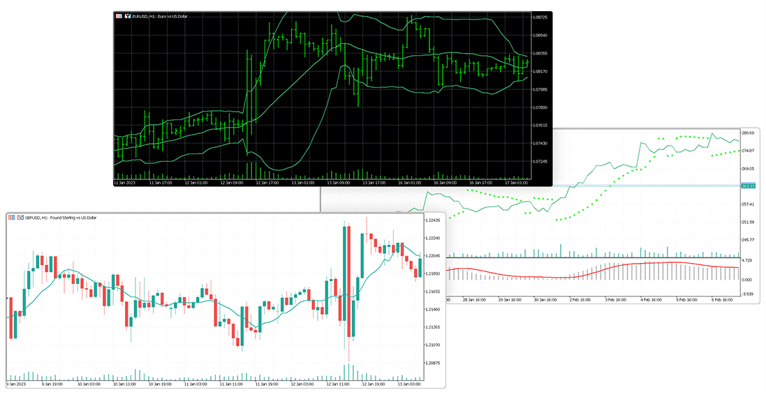 MetaTrader 5 charts are interactive and can be displayed as lines, bars, or Japanese candlesticks MetaTrader 5 charts are interactive and can be displayed as lines, bars, or Japanese candlesticks