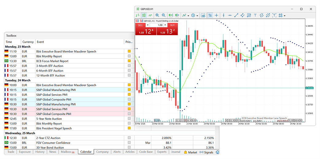 Macroeconomic indicators published in MetaTrader 5 economic calendar allow forecasting price trends on Forex and exchanges Macroeconomic indicators published in MetaTrader 5 economic calendar allow forecasting price trends on Forex and exchanges