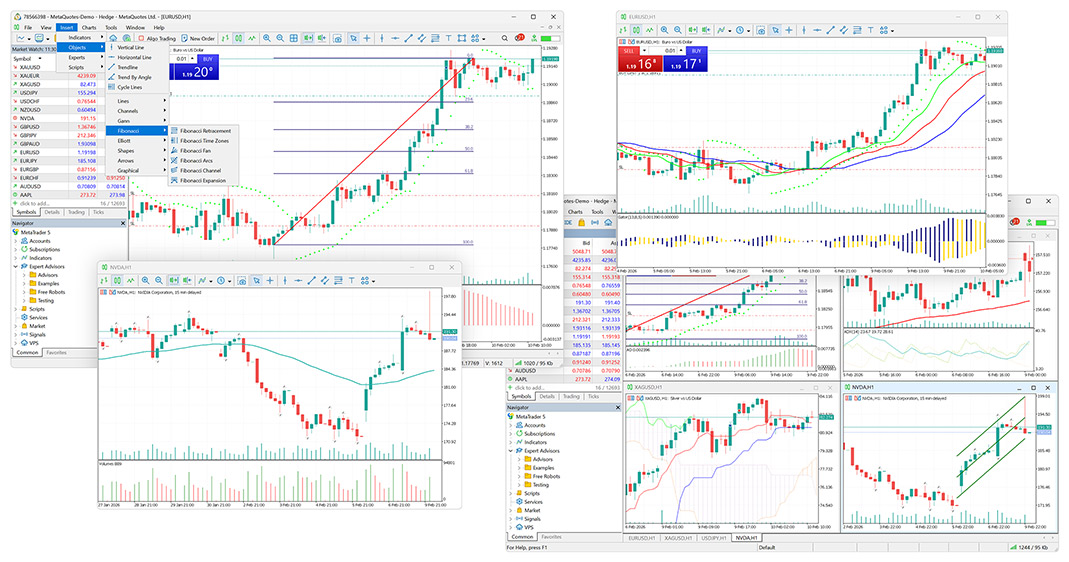 Professional technical analysis in MetaTrader 5 allows examining stock and currency quotes from all angles Professional technical analysis in MetaTrader 5 allows examining stock and currency quotes from all angles