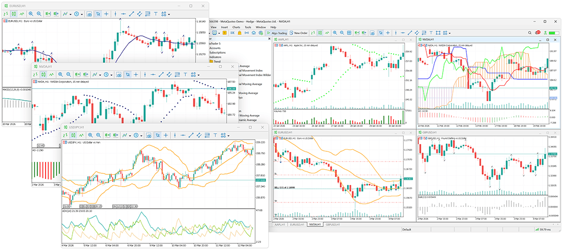Technical indicators in MetaTrader 5 Technical indicators in MetaTrader 5