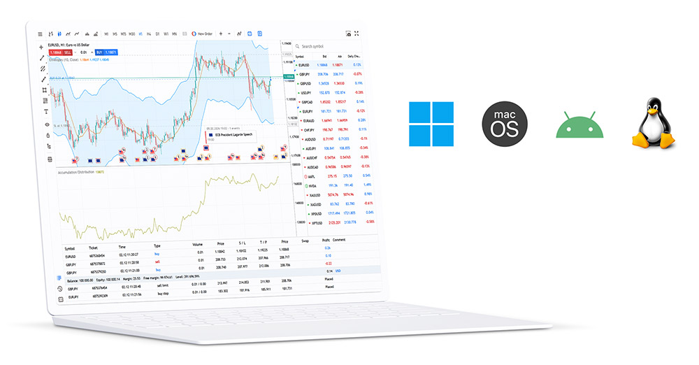 MetaTrader 5 web platform allows trading Forex and exchanges from any browser on any operating system MetaTrader 5 web platform allows trading Forex and exchanges from any browser on any operating system